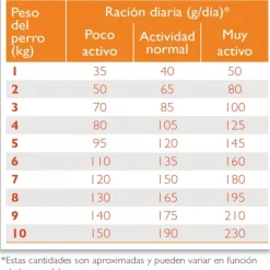 Outlet Virbac HPM Virbac Alimento Adult Small & Toy Alimento Para Perro