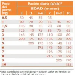 New Virbac HPM Virbac Alimento Baby Small & Toy Alimento Para Perro