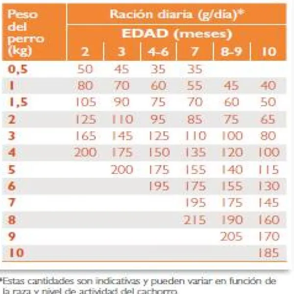 New Virbac HPM Virbac Alimento Baby Small & Toy Alimento Para Perro