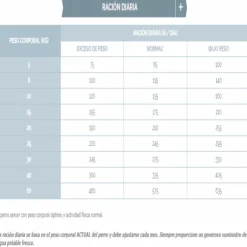 Online Virbac HPM Virbac Alimento Dog Kidney Support