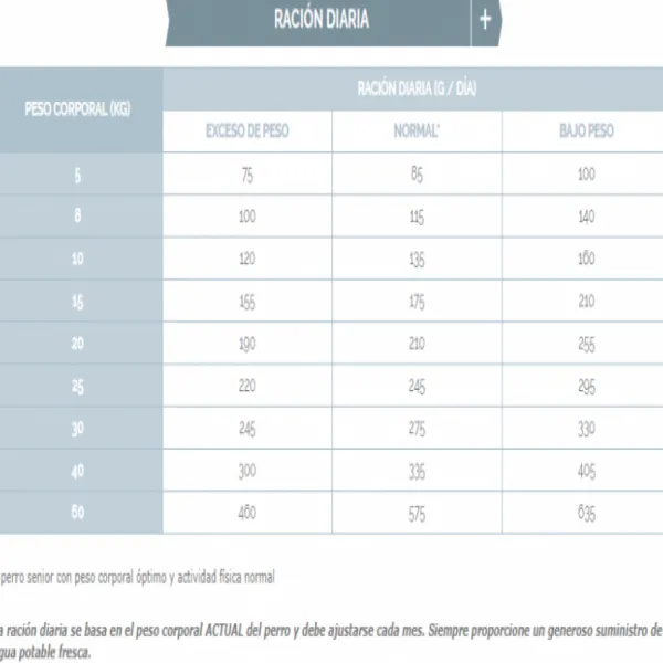 Online Virbac HPM Virbac Alimento Dog Kidney Support