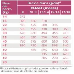 Clearance Virbac HPM Virbac Alimento Junior Special Large
