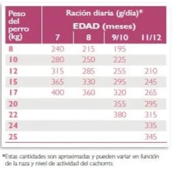 Virbac HPM Virbac Alimento Junior Special Medium